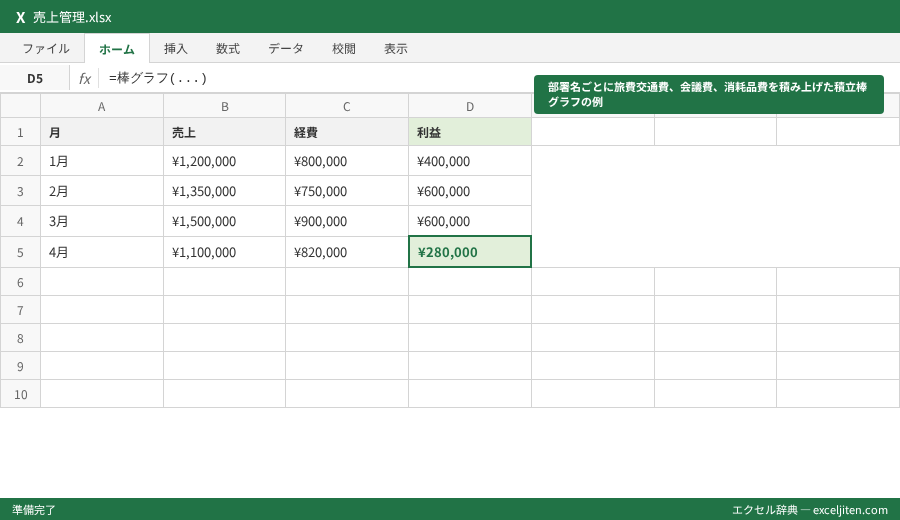 棒グラフ 比較 - 部署名ごとに旅費交通費、会議費、消耗品費を積み上げた積立棒グラフの例
