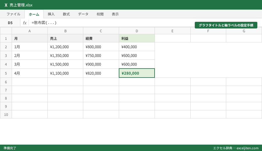 散布図 作り方 Excel - グラフタイトルと軸ラベルの設定手順