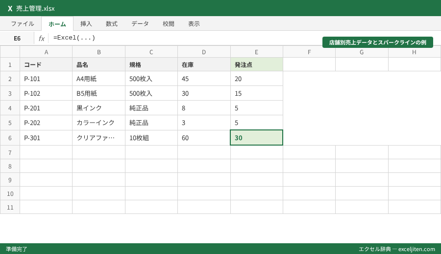 Excel グラフ 見やすくする コツ - 店舗別売上データとスパークラインの例