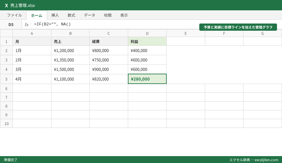 折れ線グラフ 作り方 Excel - 予算と実績に目標ラインを加えた管理グラフ