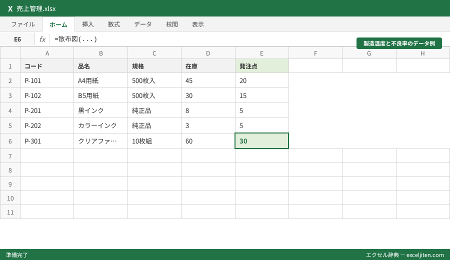 散布図 作り方 Excel - 製造温度と不良率のデータ例