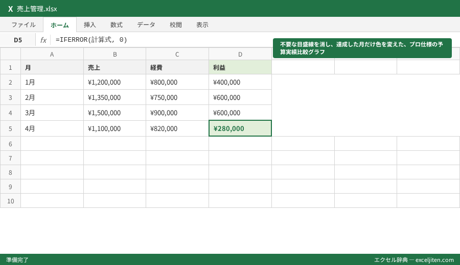 Excel 時短テクニック まとめ - 不要な目盛線を消し、達成した月だけ色を変えた、プロ仕様の予算実績比較グラフ