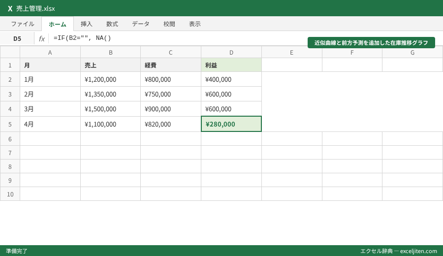 折れ線グラフ 作り方 Excel - 近似曲線と前方予測を追加した在庫推移グラフ