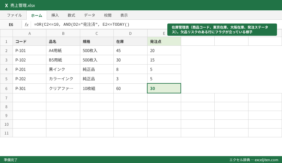 Excel AND OR 関数 組み合わせ - 在庫管理表(商品コード、東京在庫、大阪在庫、発注ステータス)。欠品リスクのある行にフラグが立っている様子