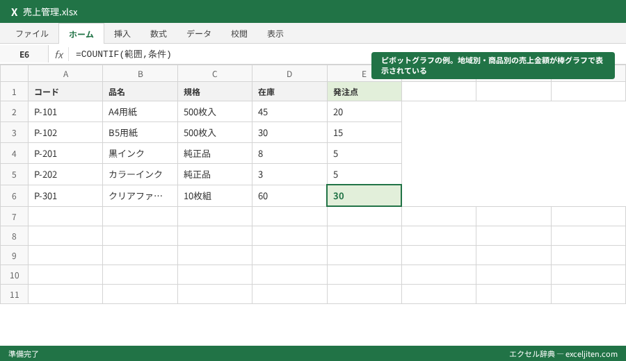 Excel クロス集計 やり方 - ピボットグラフの例。地域別・商品別の売上金額が棒グラフで表示されている
