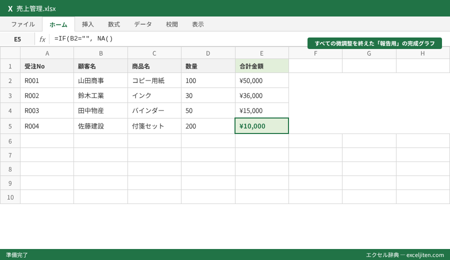 折れ線グラフ 作り方 Excel - すべての微調整を終えた「報告用」の完成グラフ