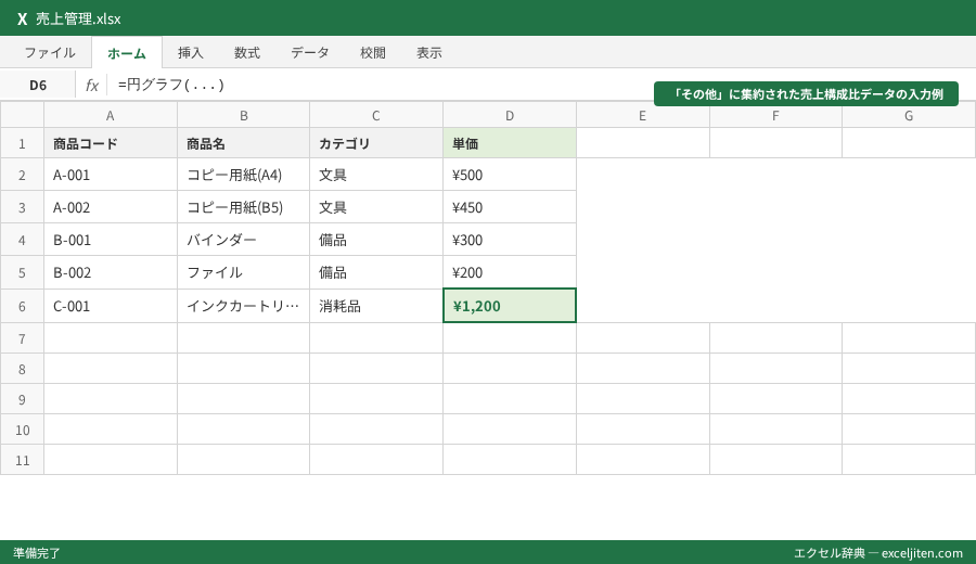 円グラフ 作り方 - 「その他」に集約された売上構成比データの入力例