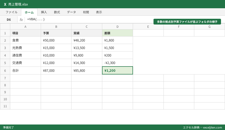 VBA ファイル操作 開く 保存 - 多数の拠点別予算ファイルが並ぶフォルダの様子