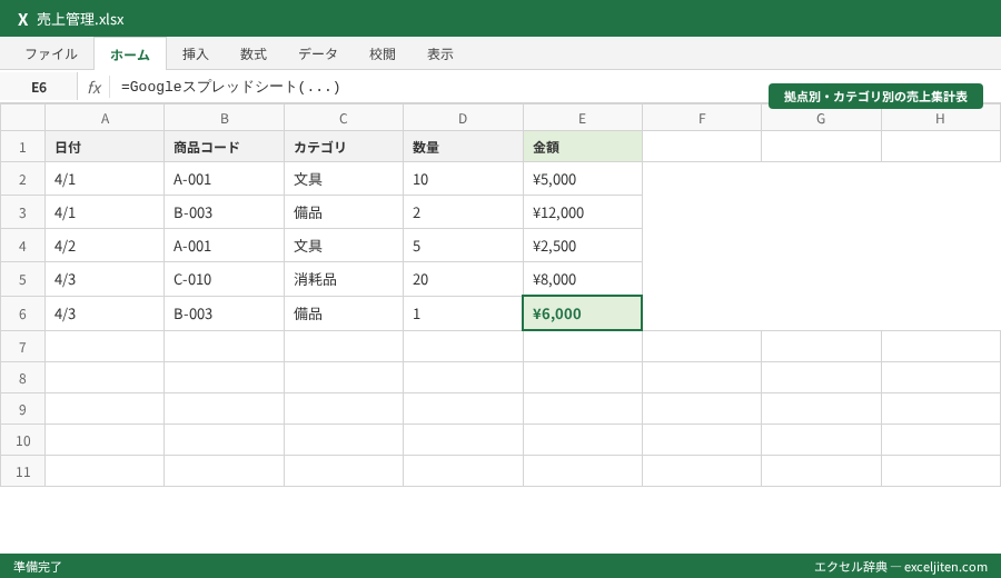 Googleスプレッドシート ピボットテーブル - 拠点別・カテゴリ別の売上集計表