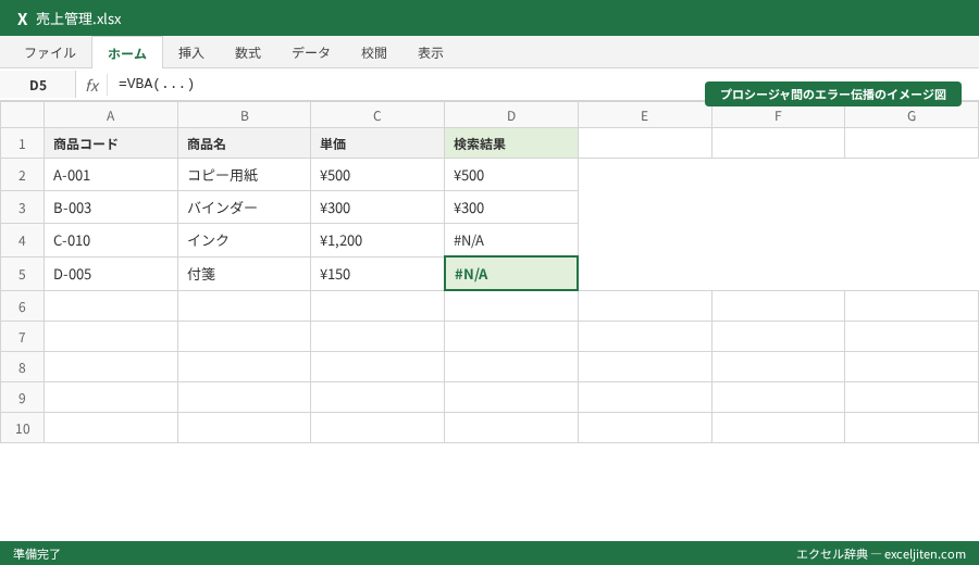 VBA エラー処理 On Error - プロシージャ間のエラー伝播のイメージ図